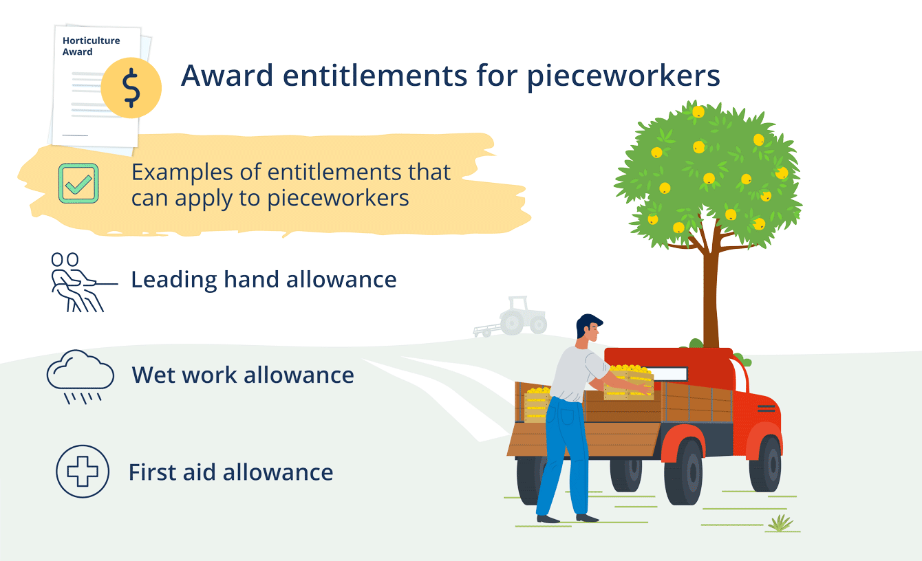 Image showing the entitlements or allowances that pieceworkers usually do and don’t get. Pieceworkers can get a leading hand or wet work allowance. They usually don’t get a meal allowance or overtime. Check the Horticulture Award to see all the allowances and entitlements that do and don’t apply to pieceworkers. 