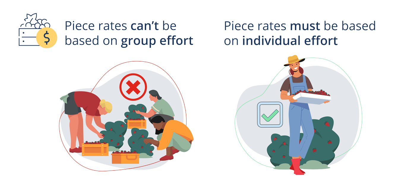 Image reminding employers and employees that piece rates are based on individual effort. They can’t be based on group effort. 